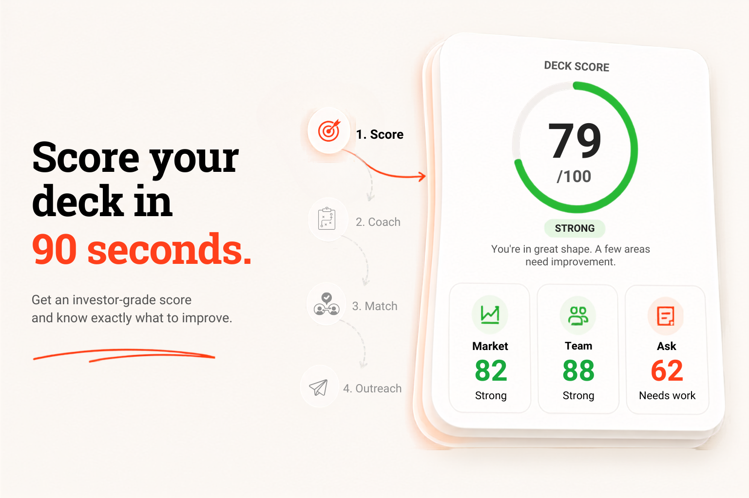Launch graphic: score your deck, meet investors who fit, raise more