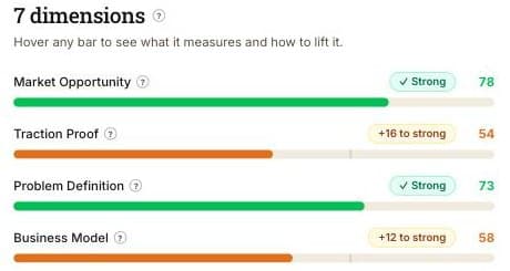 VC Boom deck score: dimension bars for market opportunity, traction, problem and business model