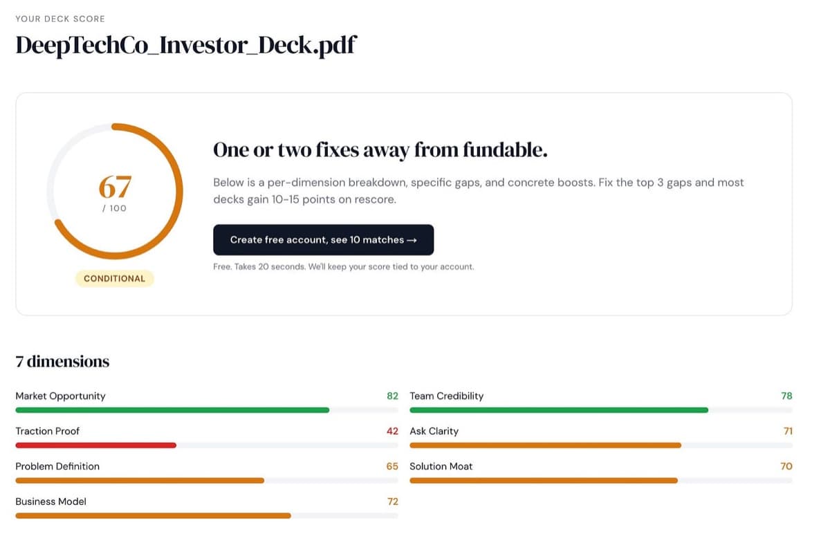 Her first VC Boom deck score: 67 out of 100, Market Opportunity 82, Traction Proof 42