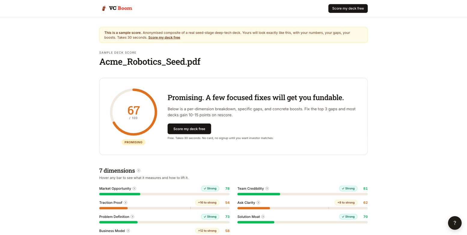 The public sample score showing a 67 out of 100 result marked promising