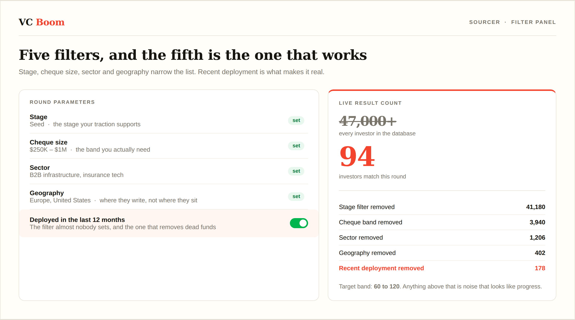 The Sourcer filter panel with the live result count