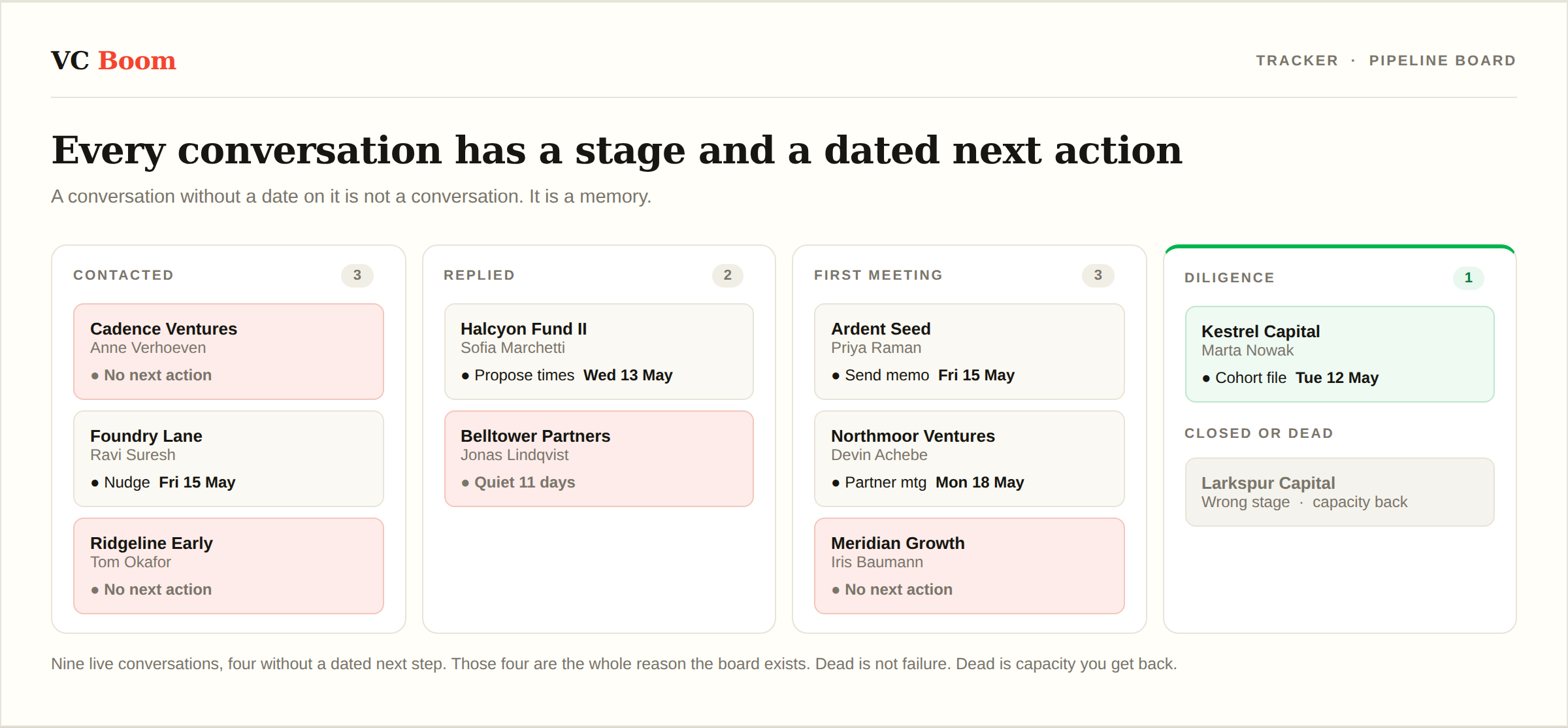 The Tracker pipeline board with conversations grouped by stage