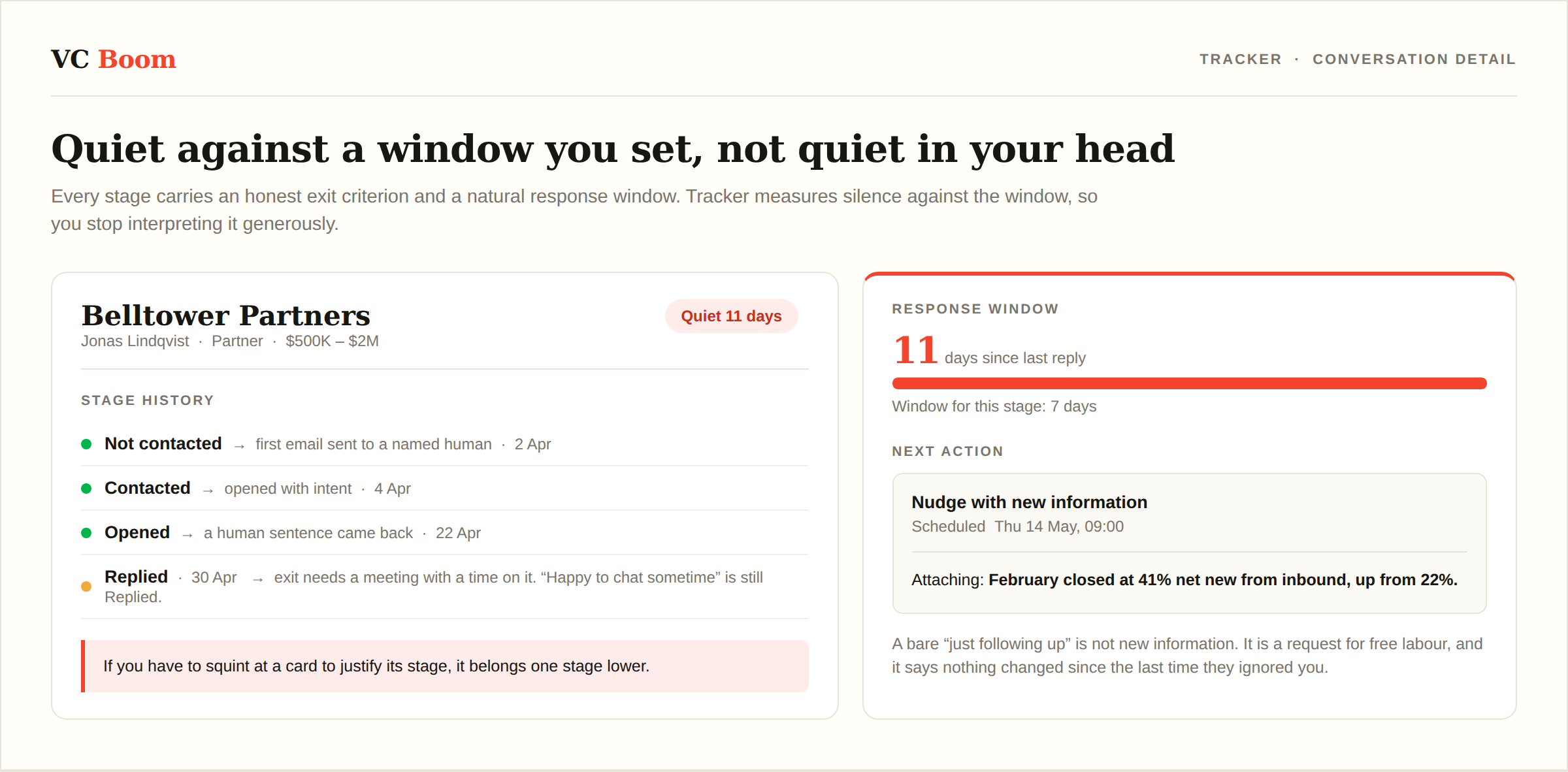 Stage detail for a single fund showing stage history, response window and the next scheduled action